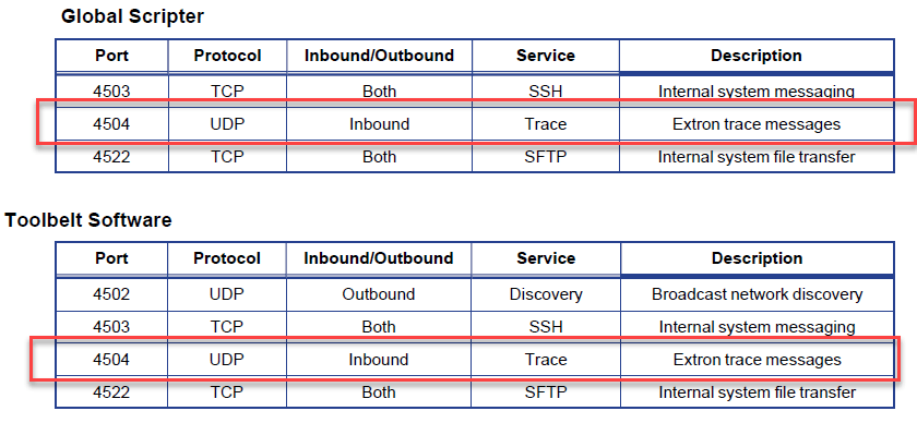 Extron Network Ports