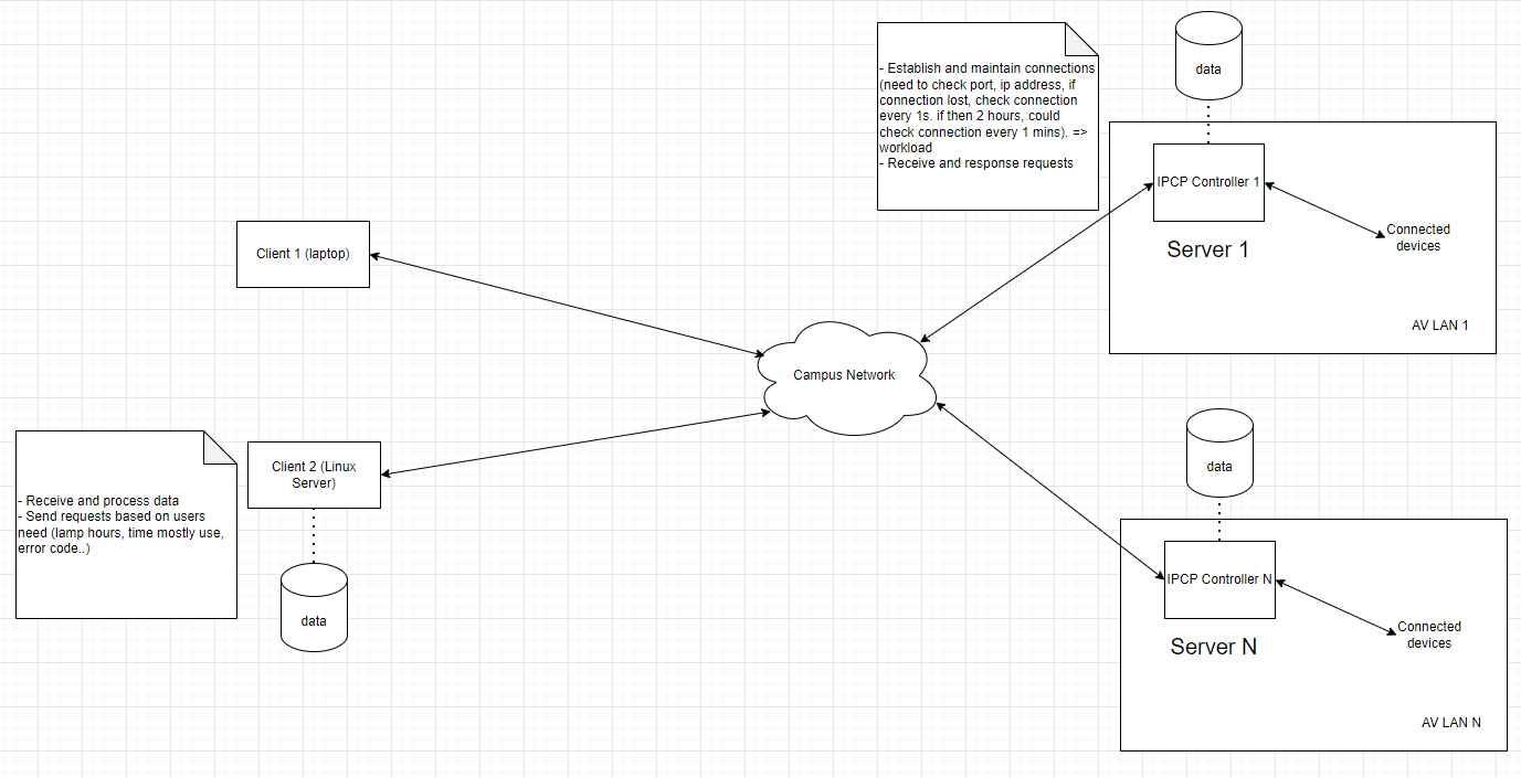 Campus network diagram